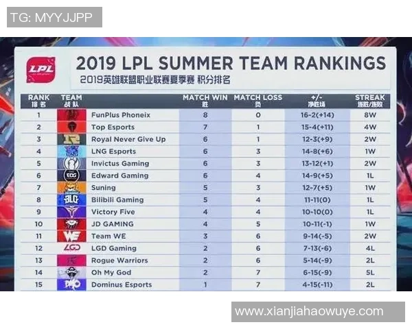 RNG在精英赛中以91分稳居积分榜首位展现强大实力