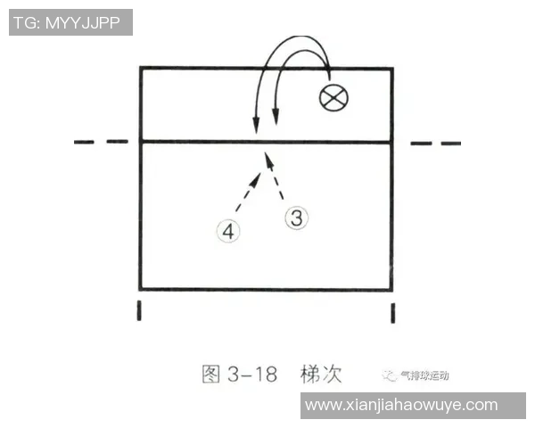 南京网球队快攻战术分析与比赛表现的得失总结